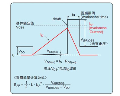 功率MOS管的损坏机理介绍