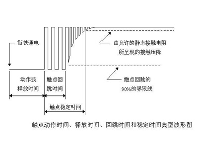 继电器触点保护和触点的事项
