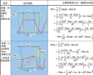 功率MOS管的损坏机理介绍