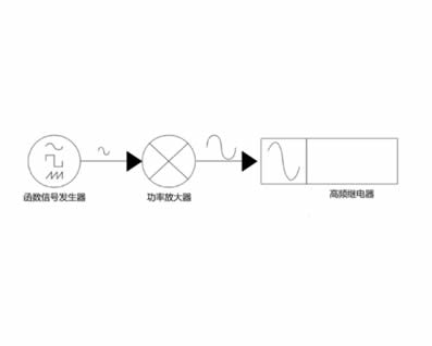 高频继电器测试新方案